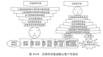 48张图全面讲解供应链管理 值得收藏