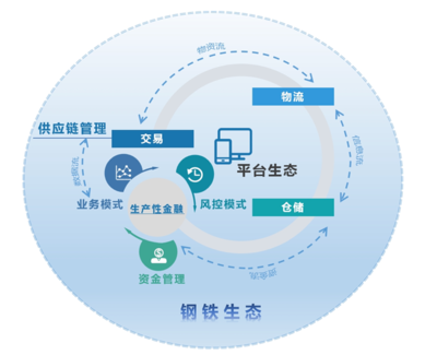 (一)总体设计:搭建“双业态”服务型制造战略转型框架