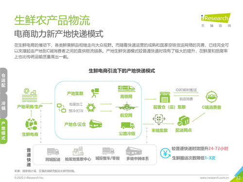 艾瑞咨询 2020年中国生鲜农产品供应链研究报告 附下载