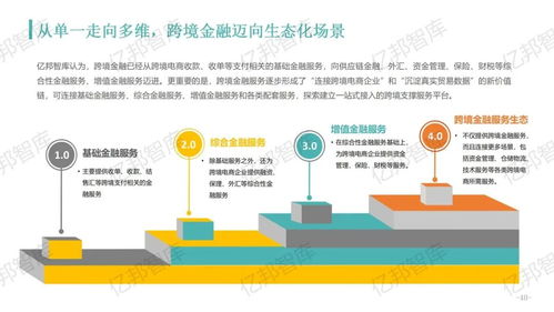 验证2021,亿邦智库发布 2021跨境电商金融服务报告