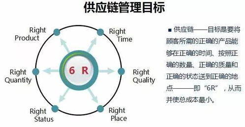 云海 供应链管理正越来越被重视