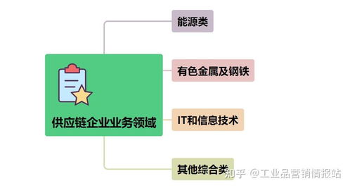 供应链管理公司是干什么的