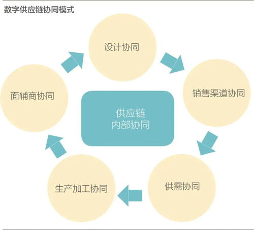 瞄准2万亿体量的中国鞋服工厂,英麦尔悄悄策动了一场供应链的革命