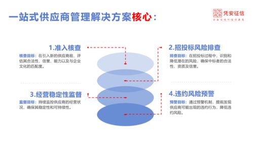 凭安征信一站式供应链供应商管理解决方案助力构建安全稳定高效的管理体系