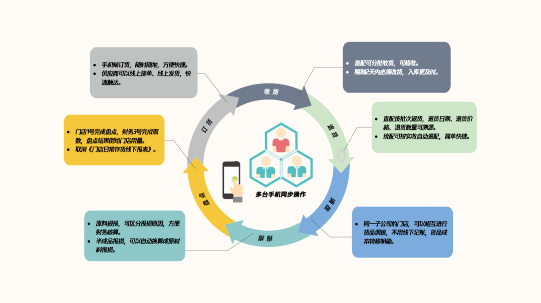 数字化时代,决定企业上限的,是CEO