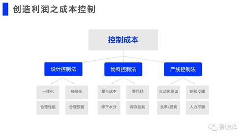 想提升产品利润,这三个实用方法你要记住