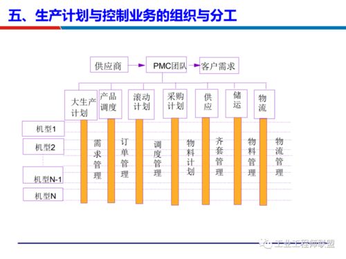 供应链运营管理与生产交付能力提升