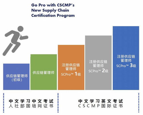 助力供应链管理人才向世界级迈进 注册供应链管理师认证解析