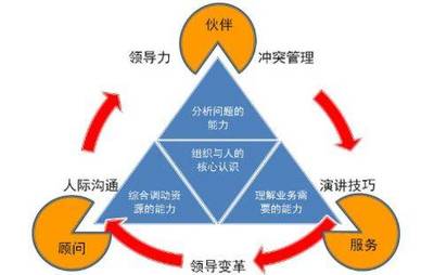 优化供应链管理的五点经验