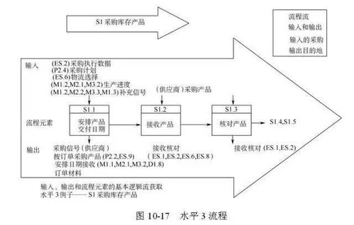 48张图,带您全面了解供应链管理的内涵