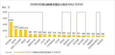 questmobile秋季大报告 微信生态价值越发强势