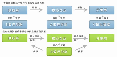 寿险贷额度 寿险额度是怎么回事