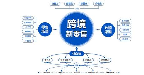 综合保税区试点城市开放,跨境进口格局变化,市场迎来新发展机遇