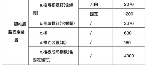 脊柱类耗材价格大调整,最低200元