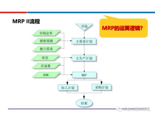 供应链运营管理与生产交付能力提升