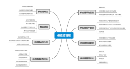 供应链管理