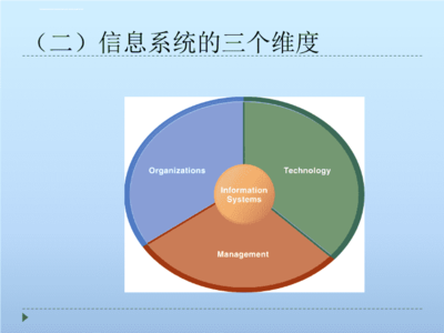 供应链管理信息系统课件.ppt