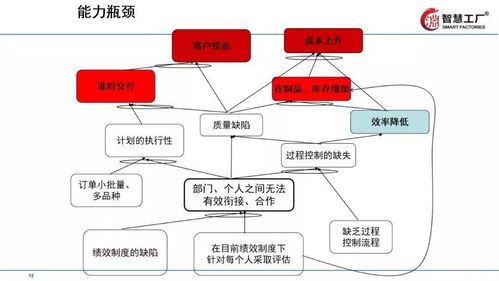 让工厂跑起来 全供应链下的精益管理技巧教材全套拿走