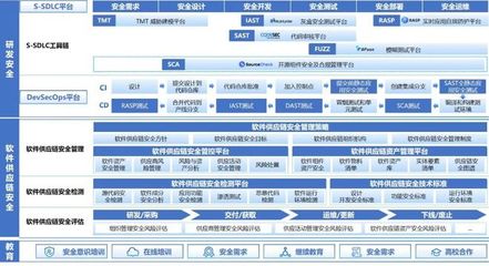 我国软件供应链安全供应市场特点分析及代表性厂商推荐