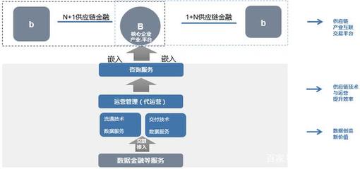 传统产业升级的必由之路:产业互联+供应链技术