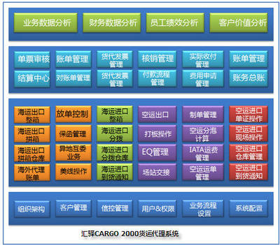 上海汇驿软件--供应链和物流管理解决方案服务商(供应链执行、仓储、运输、货代、综合物流、TradeSmart汽车行业供应链解决方案(Auto))