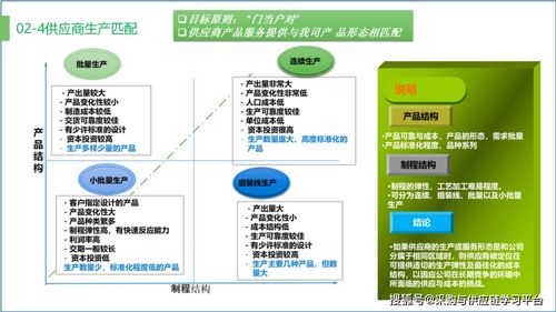 ppt课件 供应链优化 成本管理及效率提升