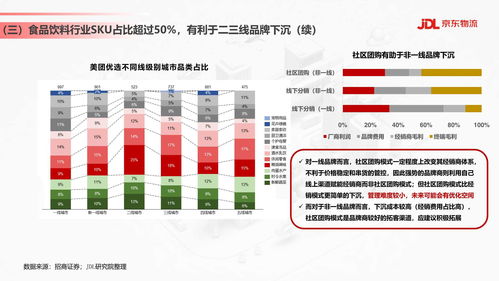 食品饮料行业供应链发展与渠道变革趋势 京东物流