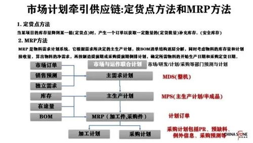 美国彻底切断华为芯片供应链,什么是供应链管理 为什么供应链体系非常重要