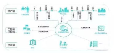 全球五大供应链金融企业详解