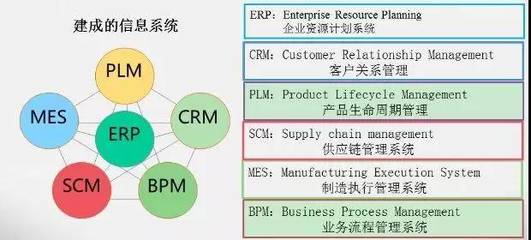 大势所趋:信息化将成家具制造企业“命脉”