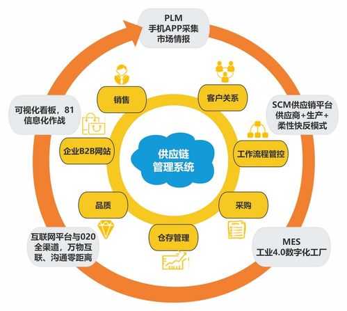 采购供应链思维导图