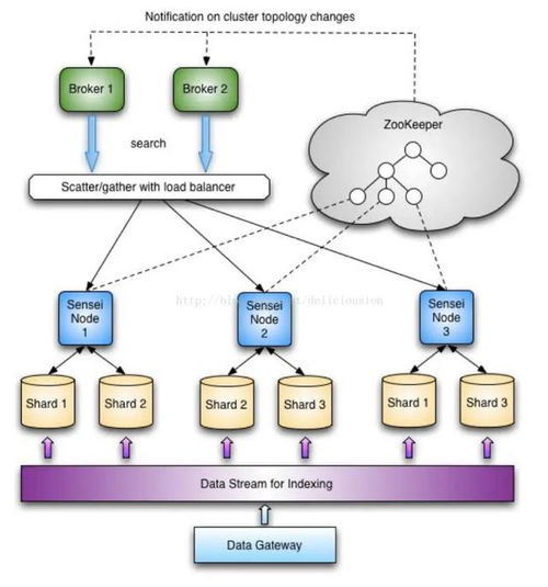 群集中有 23 个 副本不足的块 块 今天有人要买elasticsearch服务器,那么elasticsearch到底是个啥...