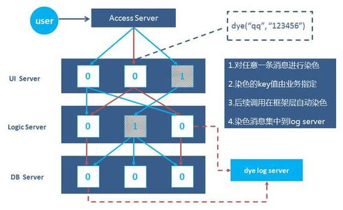 腾讯开源基于微服务的平台tars rpc开发 服务治理及一体化运营管理