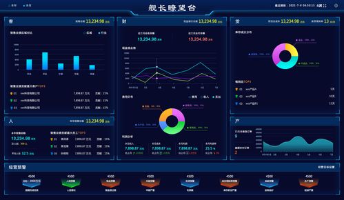 数智时代来临,智邦国际首倡 一体化 管理成为创新引领